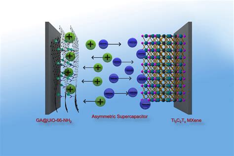  Ultrathin Graphene Oxide - rewolucyjna nanomateriał dla przyszłych baterii i superkondensatorów?